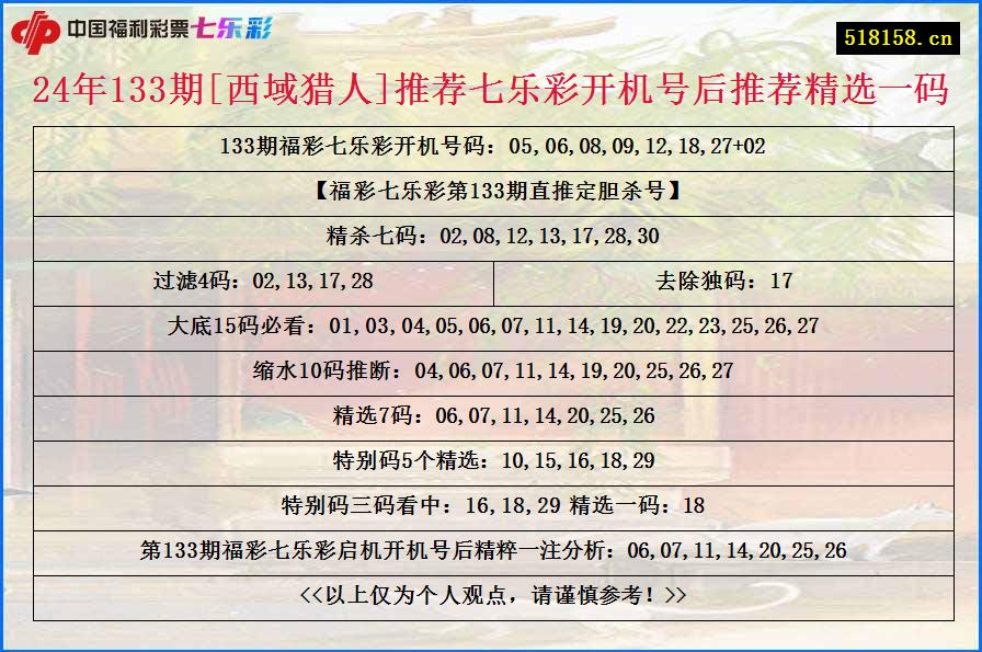 24年133期[西域猎人]推荐七乐彩开机号后推荐精选一码