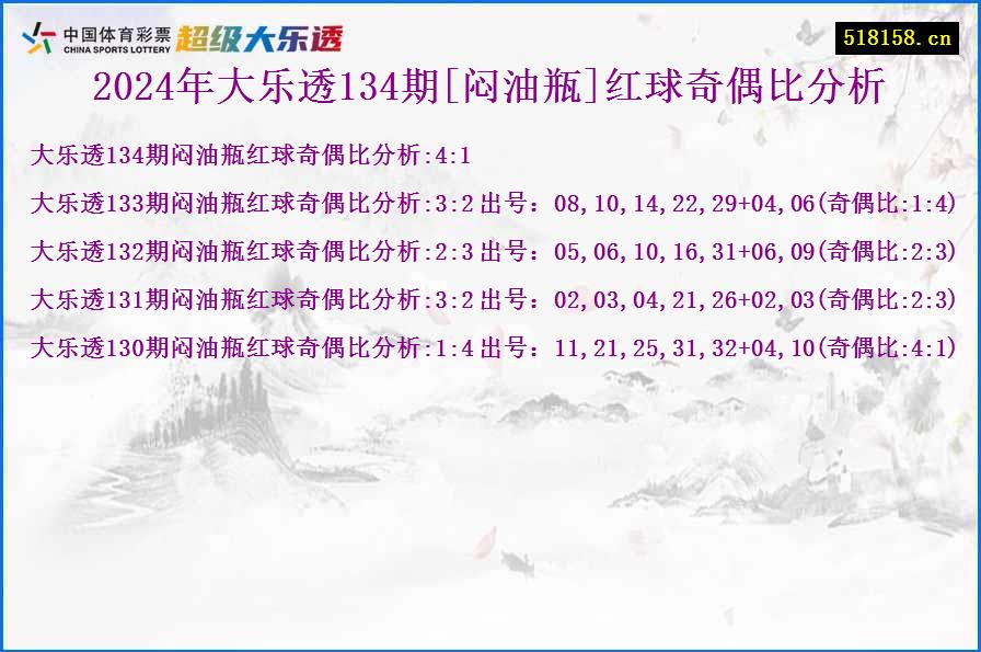 2024年大乐透134期[闷油瓶]红球奇偶比分析