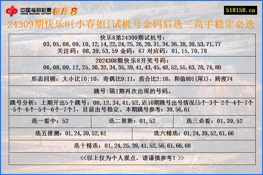 24309期快乐8[小春姐]试机号金码后选三高手稳定必选