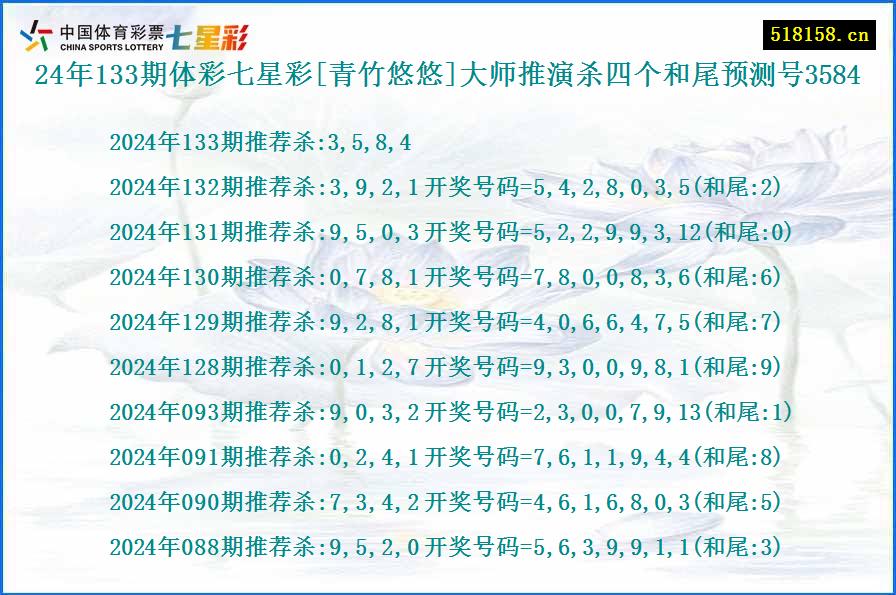 24年133期体彩七星彩[青竹悠悠]大师推演杀四个和尾预测号3584