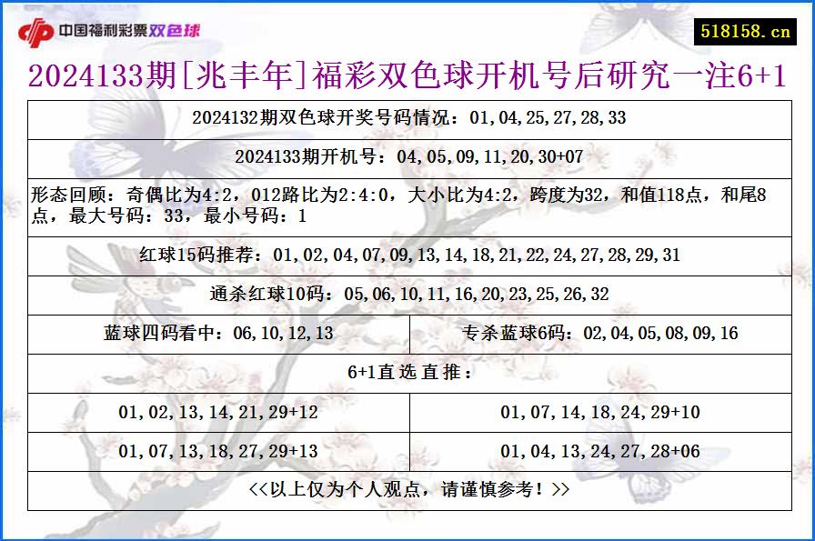 2024133期[兆丰年]福彩双色球开机号后研究一注6+1