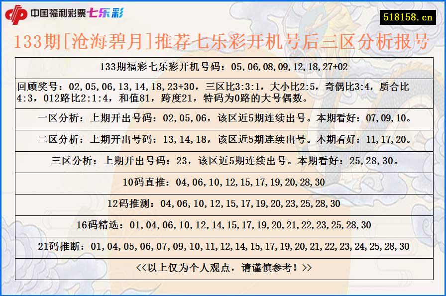 133期[沧海碧月]推荐七乐彩开机号后三区分析报号