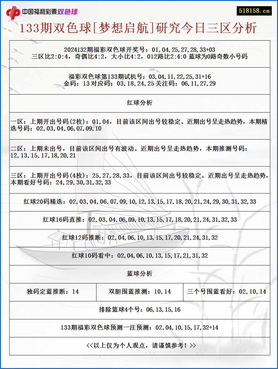 133期双色球[梦想启航]研究今日三区分析