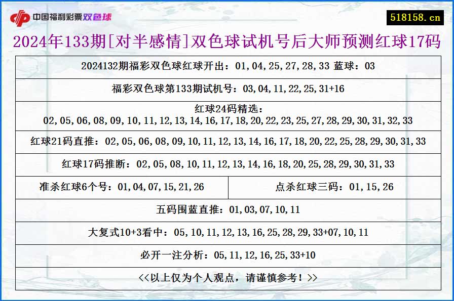 2024年133期[对半感情]双色球试机号后大师预测红球17码