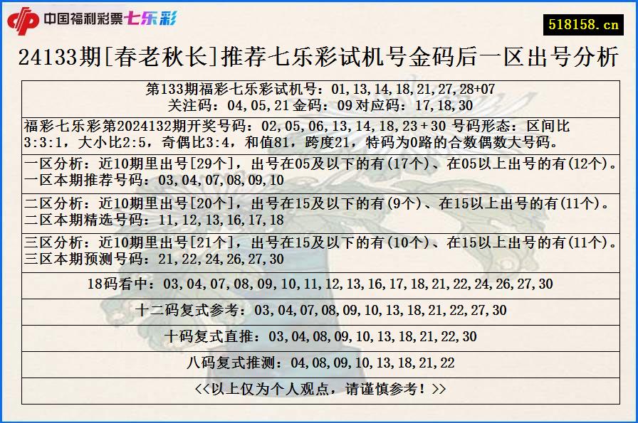 24133期[春老秋长]推荐七乐彩试机号金码后一区出号分析