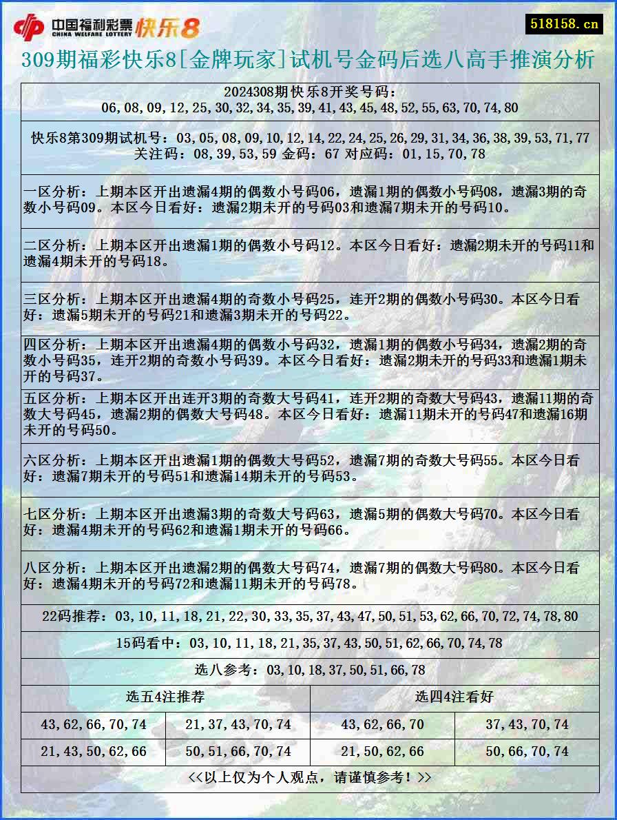 309期福彩快乐8[金牌玩家]试机号金码后选八高手推演分析