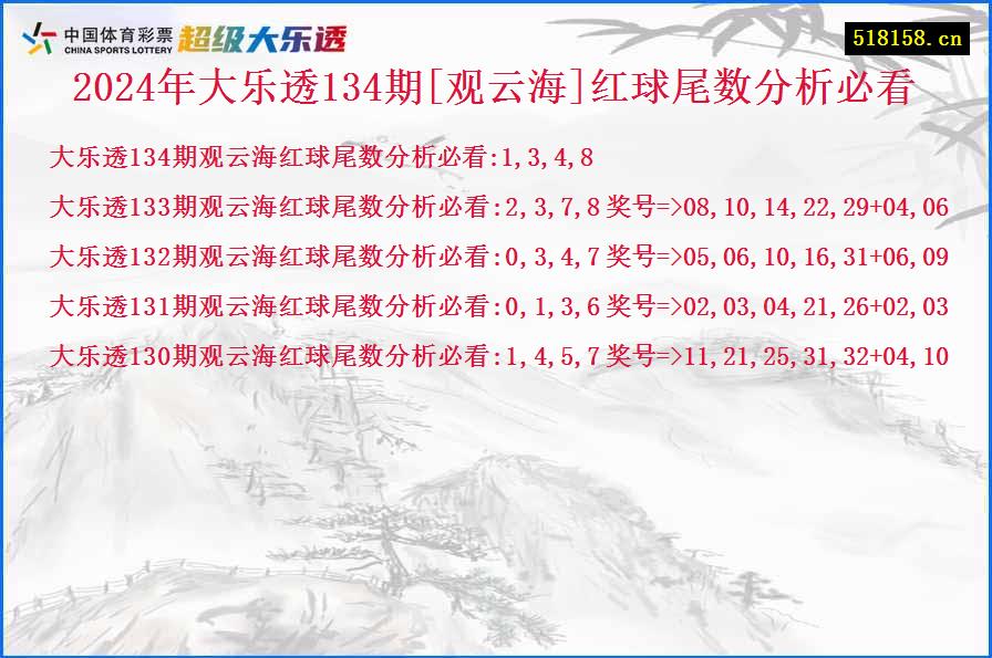 2024年大乐透134期[观云海]红球尾数分析必看