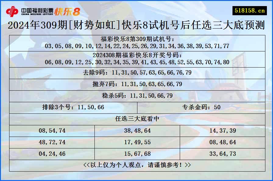 2024年309期[财势如虹]快乐8试机号后任选三大底预测