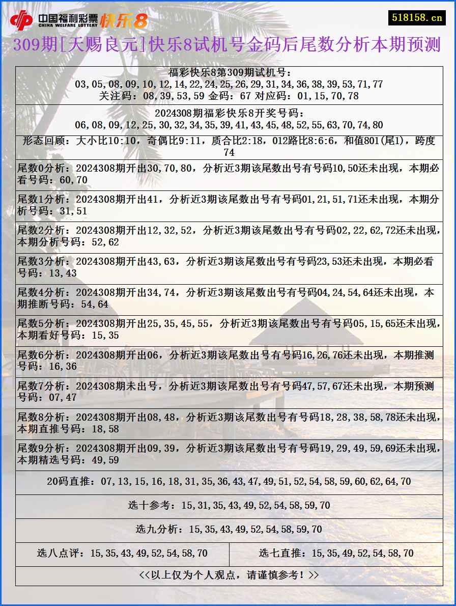 309期[天赐良元]快乐8试机号金码后尾数分析本期预测