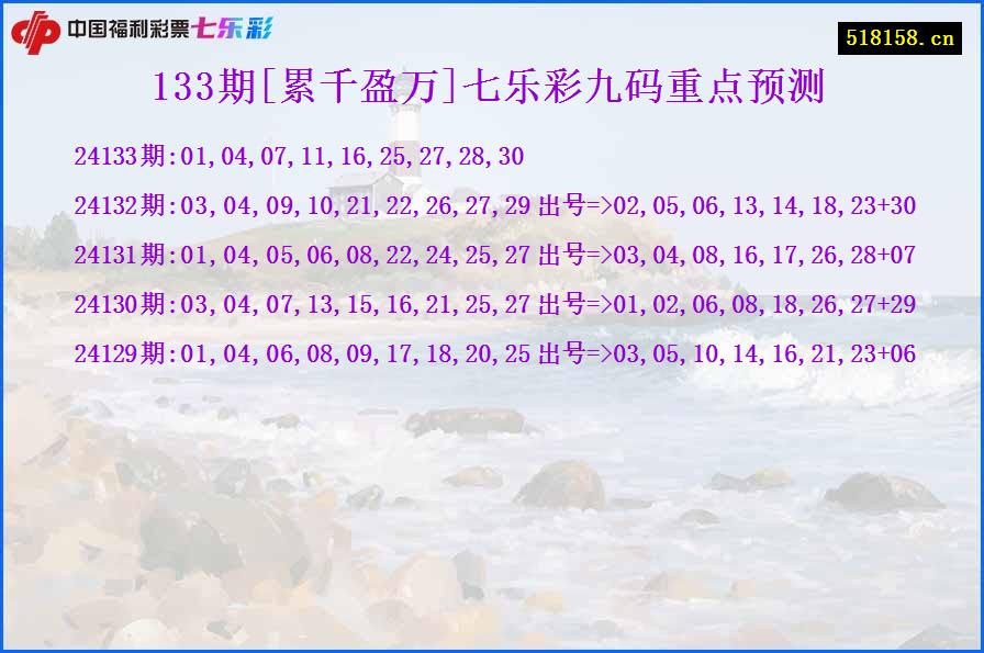 133期[累千盈万]七乐彩九码重点预测