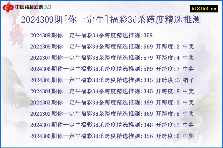 2024309期[你一定牛]福彩3d杀跨度精选推测