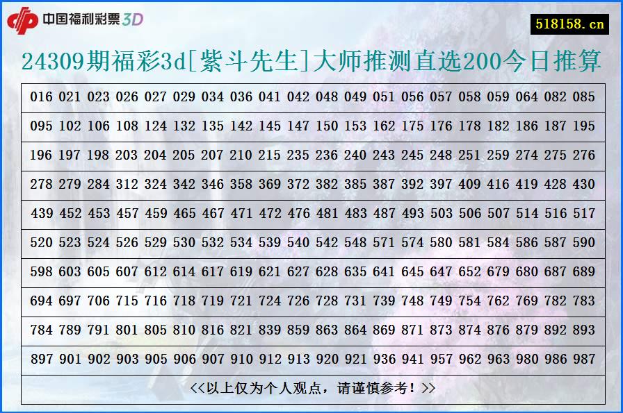 24309期福彩3d[紫斗先生]大师推测直选200今日推算