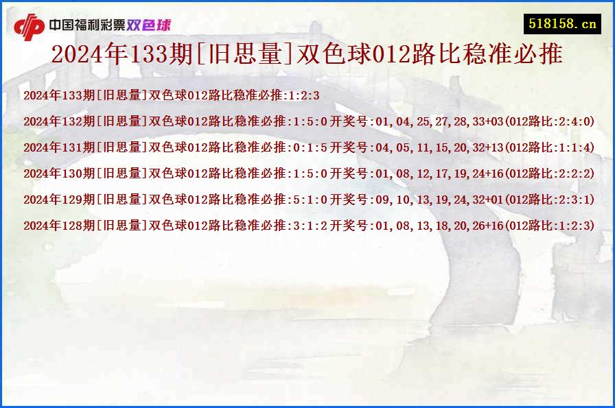 2024年133期[旧思量]双色球012路比稳准必推