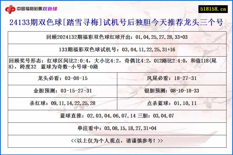 24133期双色球[踏雪寻梅]试机号后独胆今天推荐龙头三个号