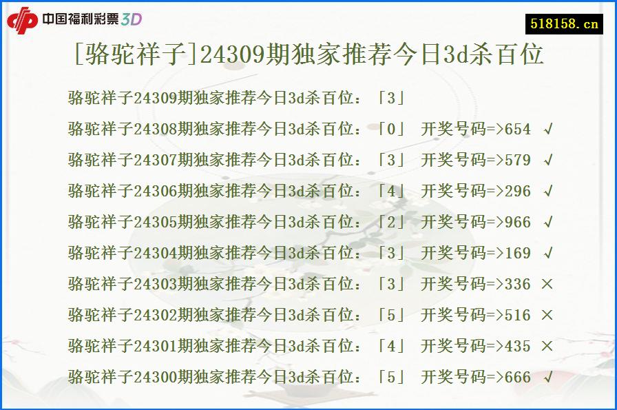 [骆驼祥子]24309期独家推荐今日3d杀百位