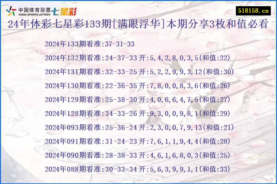 24年体彩七星彩133期[满眼浮华]本期分享3枚和值必看