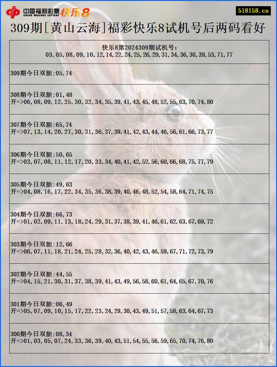 309期[黄山云海]福彩快乐8试机号后两码看好