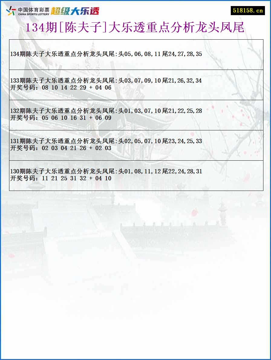 134期[陈夫子]大乐透重点分析龙头凤尾