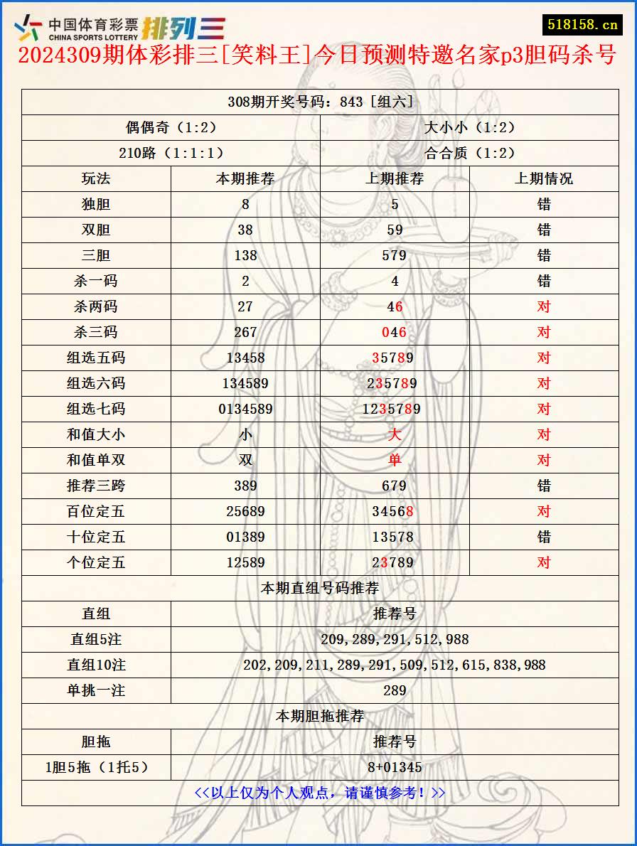 2024309期体彩排三[笑料王]今日预测特邀名家p3胆码杀号