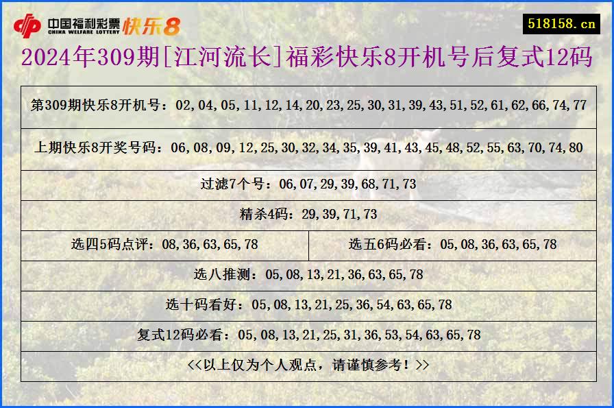 2024年309期[江河流长]福彩快乐8开机号后复式12码