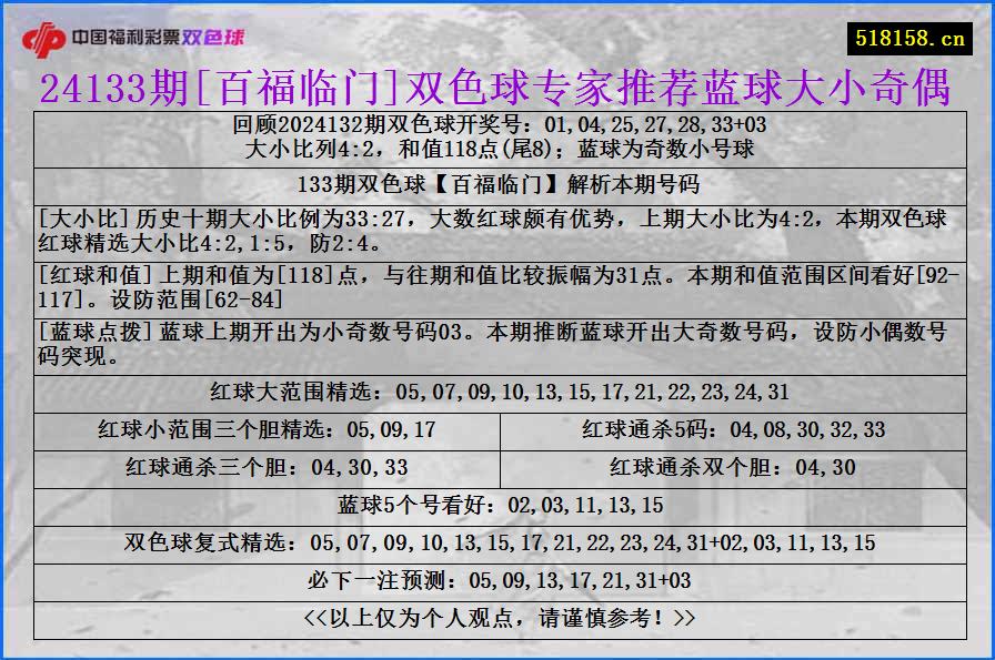 24133期[百福临门]双色球专家推荐蓝球大小奇偶