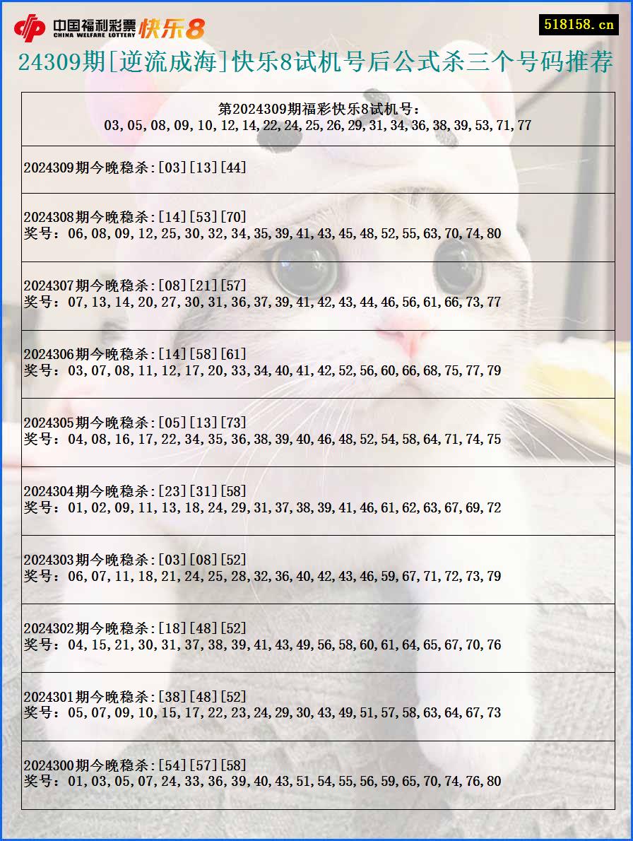 24309期[逆流成海]快乐8试机号后公式杀三个号码推荐