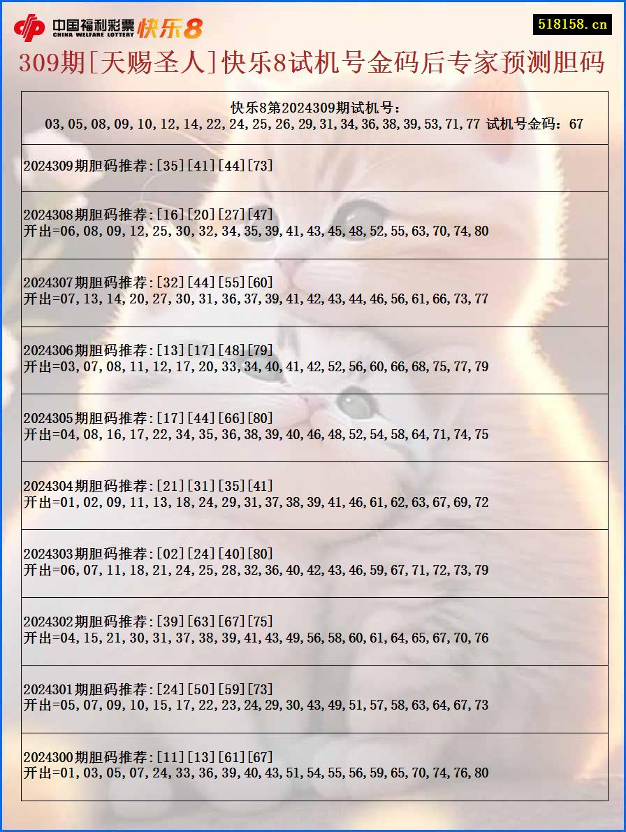 309期[天赐圣人]快乐8试机号金码后专家预测胆码