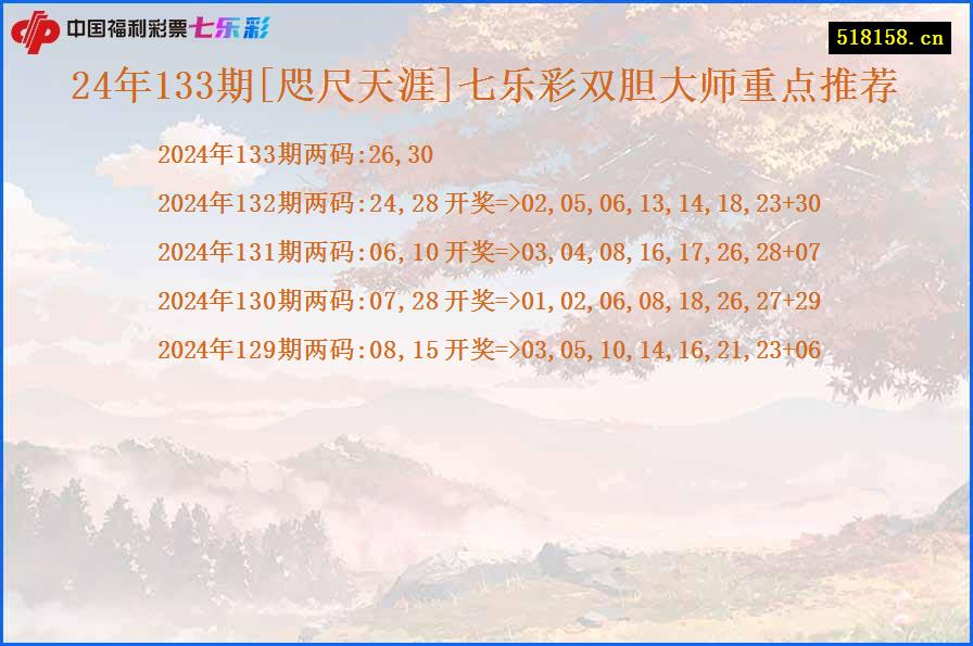 24年133期[咫尺天涯]七乐彩双胆大师重点推荐
