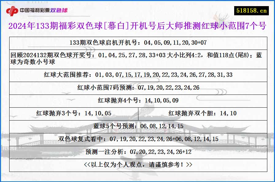 2024年133期福彩双色球[幕白]开机号后大师推测红球小范围7个号