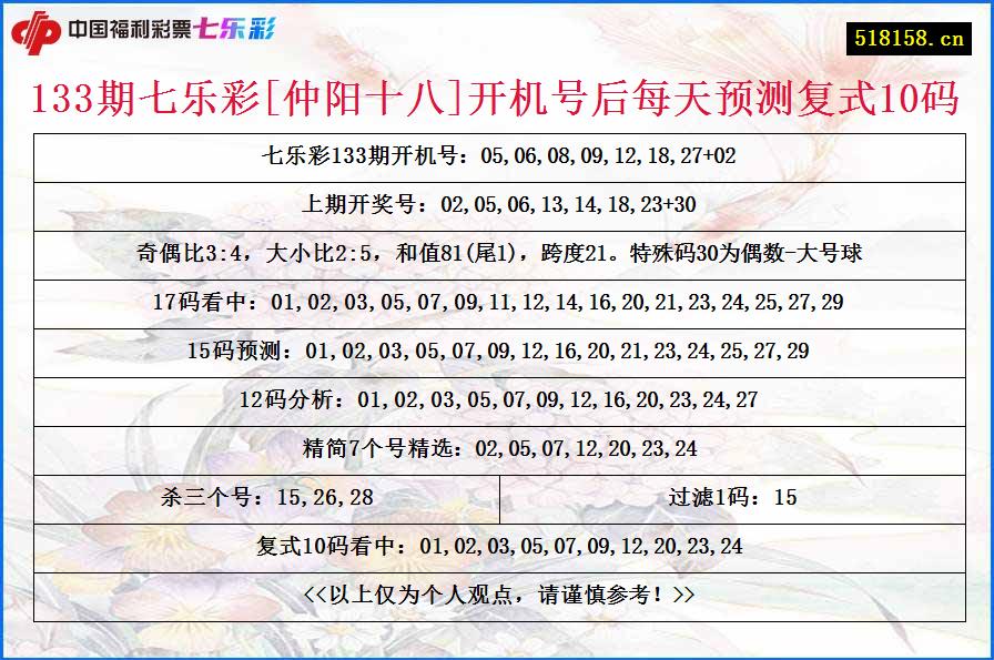 133期七乐彩[仲阳十八]开机号后每天预测复式10码