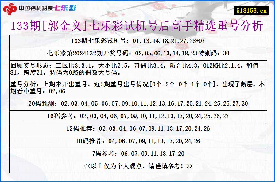 133期[郭金义]七乐彩试机号后高手精选重号分析