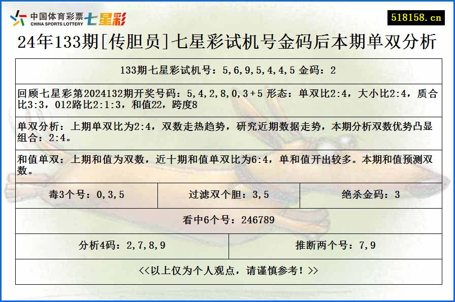 24年133期[传胆员]七星彩试机号金码后本期单双分析