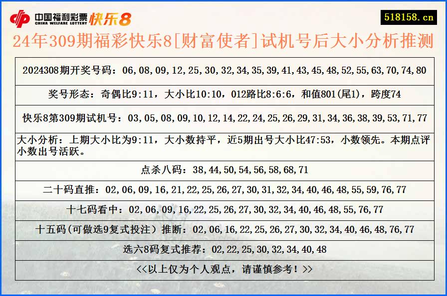 24年309期福彩快乐8[财富使者]试机号后大小分析推测