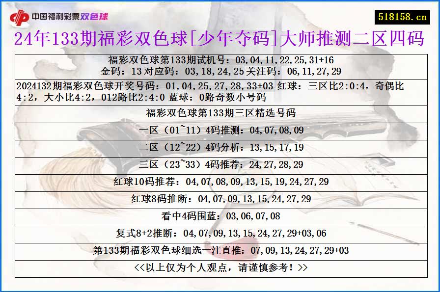 24年133期福彩双色球[少年夺码]大师推测二区四码