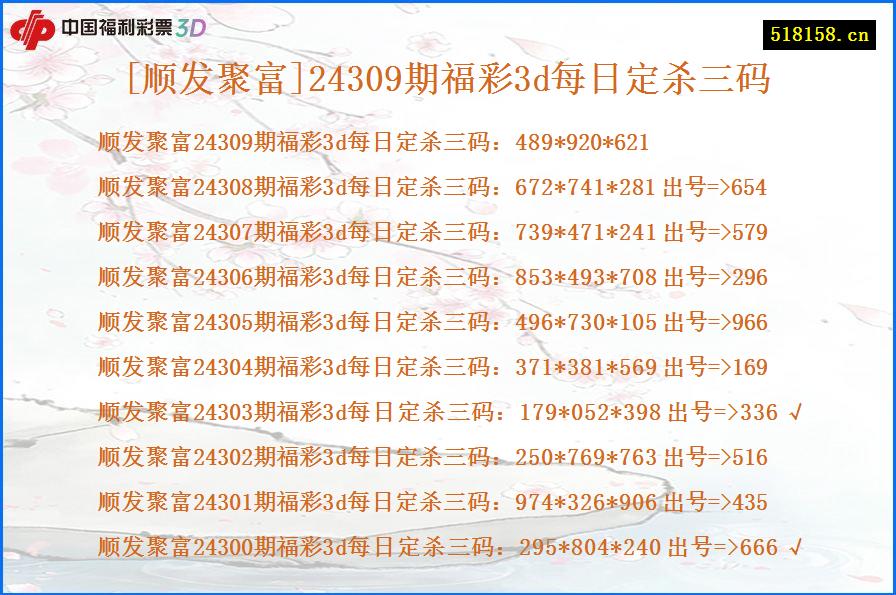 [顺发聚富]24309期福彩3d每日定杀三码