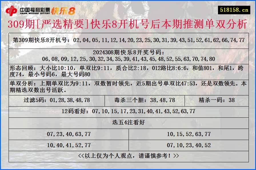 309期[严选精要]快乐8开机号后本期推测单双分析