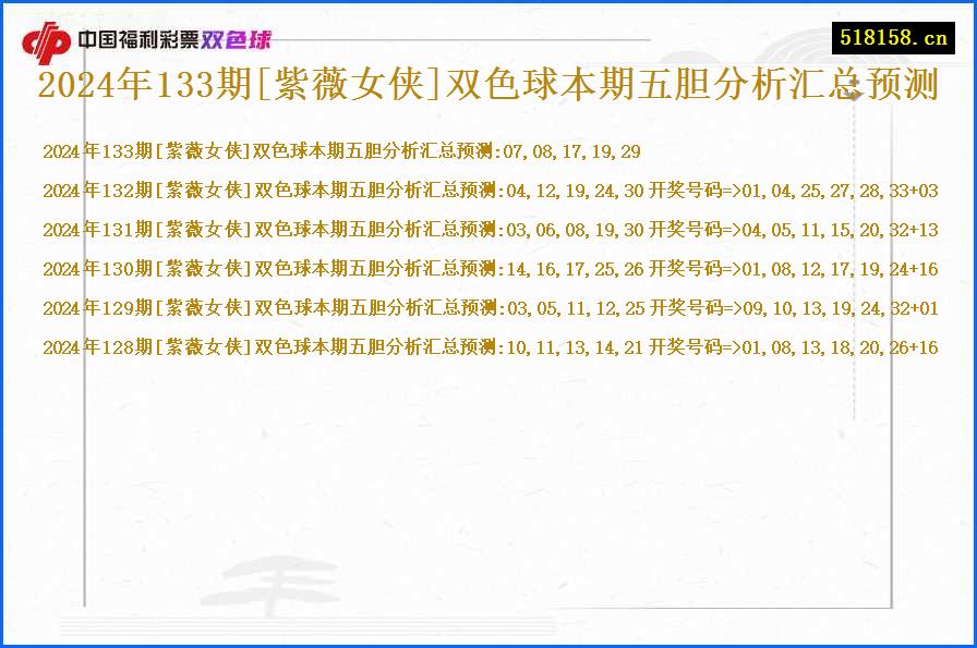 2024年133期[紫薇女侠]双色球本期五胆分析汇总预测