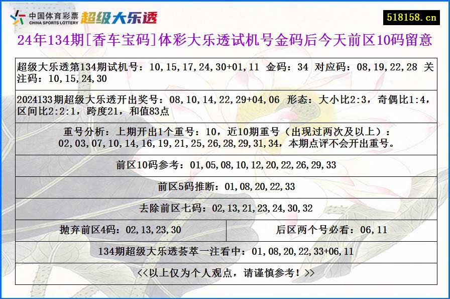 24年134期[香车宝码]体彩大乐透试机号金码后今天前区10码留意