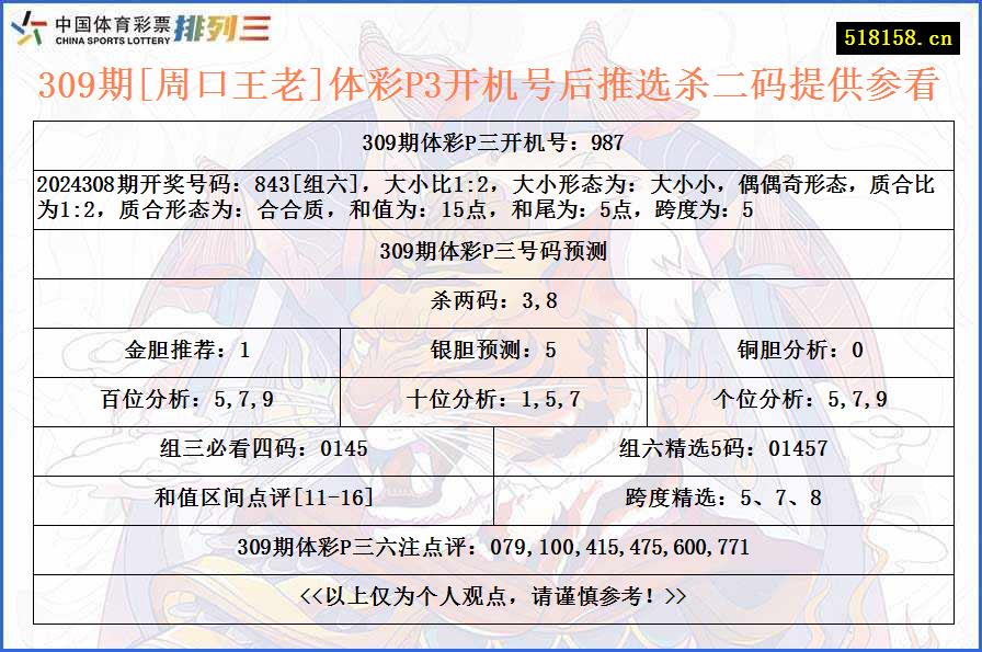 309期[周口王老]体彩P3开机号后推选杀二码提供参看