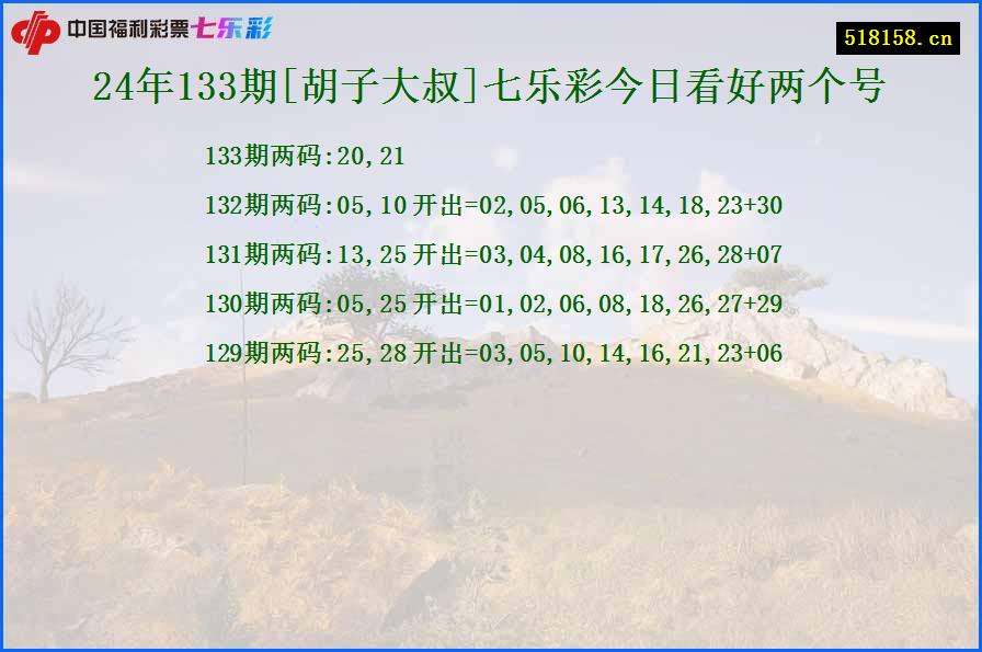 24年133期[胡子大叔]七乐彩今日看好两个号