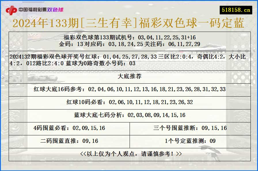 2024年133期[三生有幸]福彩双色球一码定蓝