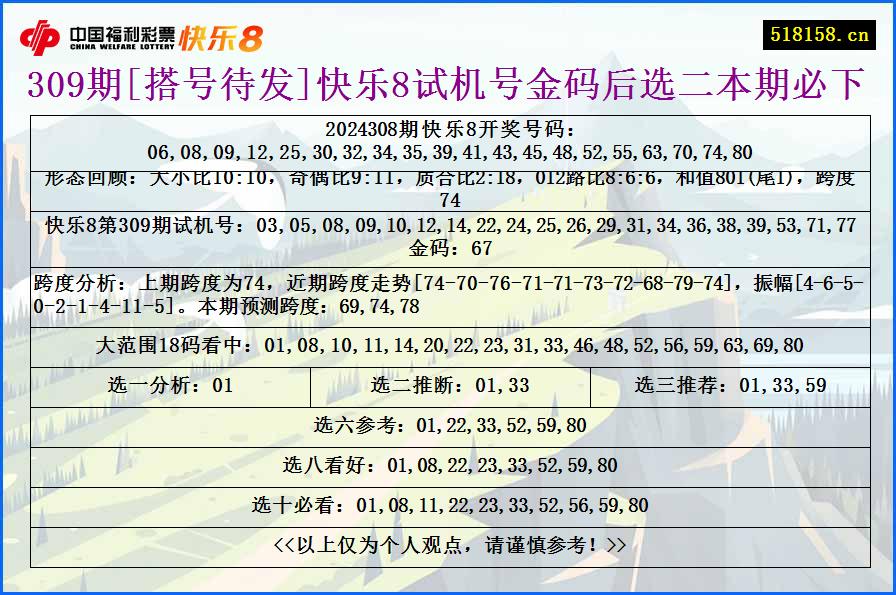 309期[搭号待发]快乐8试机号金码后选二本期必下