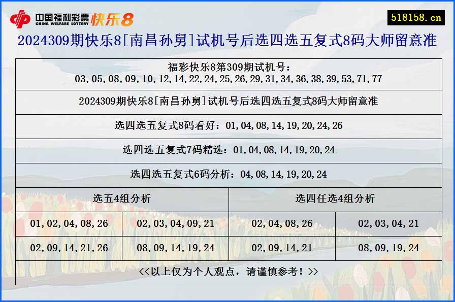 2024309期快乐8[南昌孙舅]试机号后选四选五复式8码大师留意准