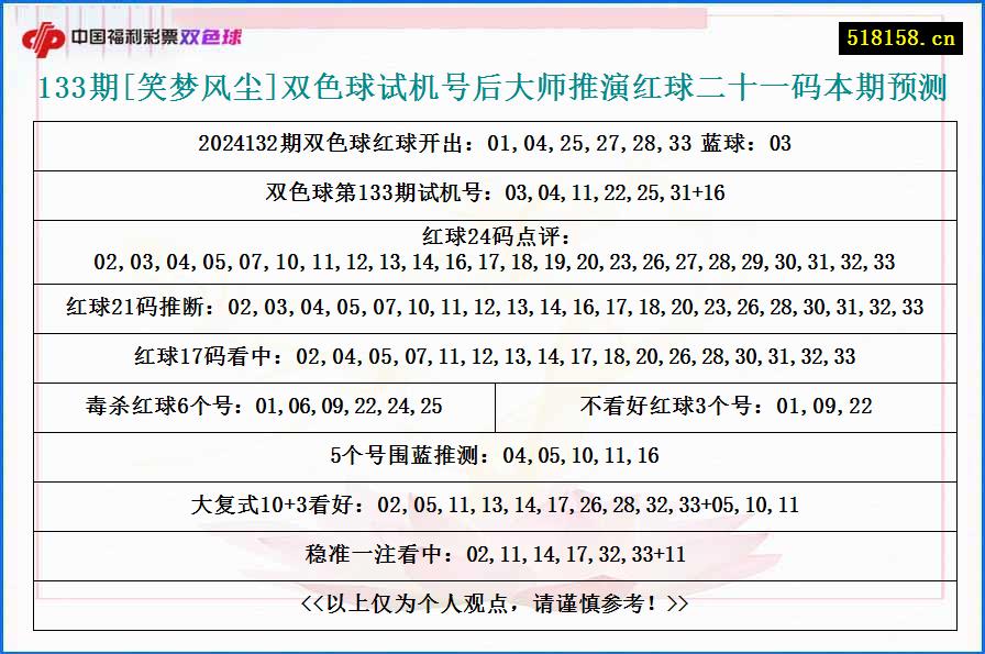 133期[笑梦风尘]双色球试机号后大师推演红球二十一码本期预测