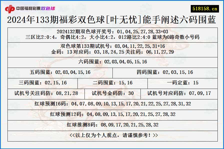 2024年133期福彩双色球[叶无忧]能手阐述六码围蓝