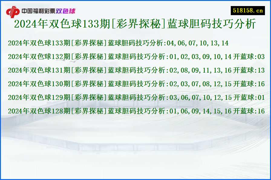 2024年双色球133期[彩界探秘]蓝球胆码技巧分析