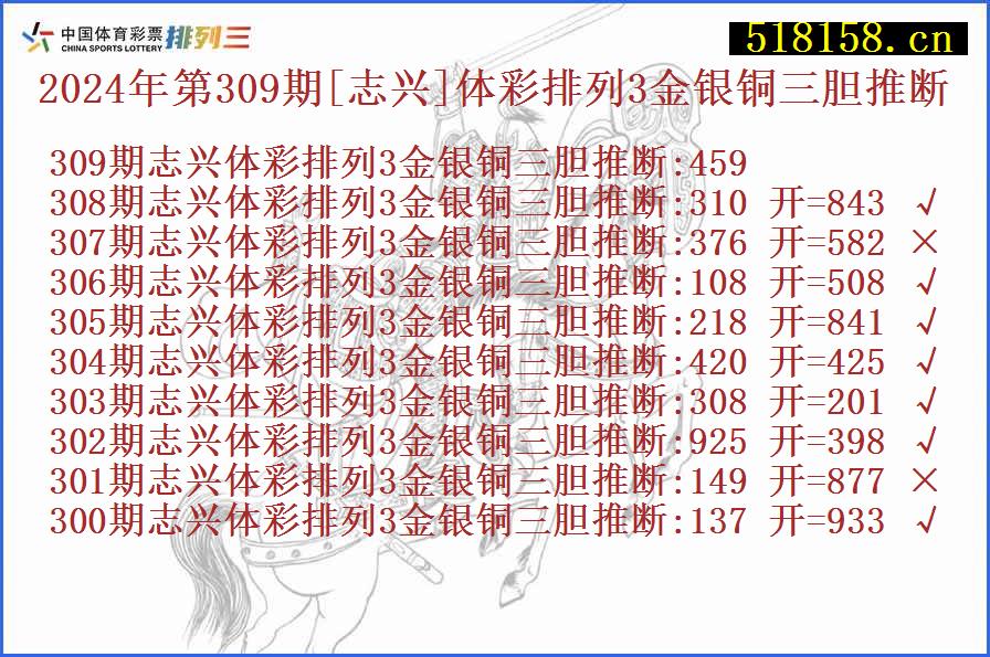 2024年第309期[志兴]体彩排列3金银铜三胆推断