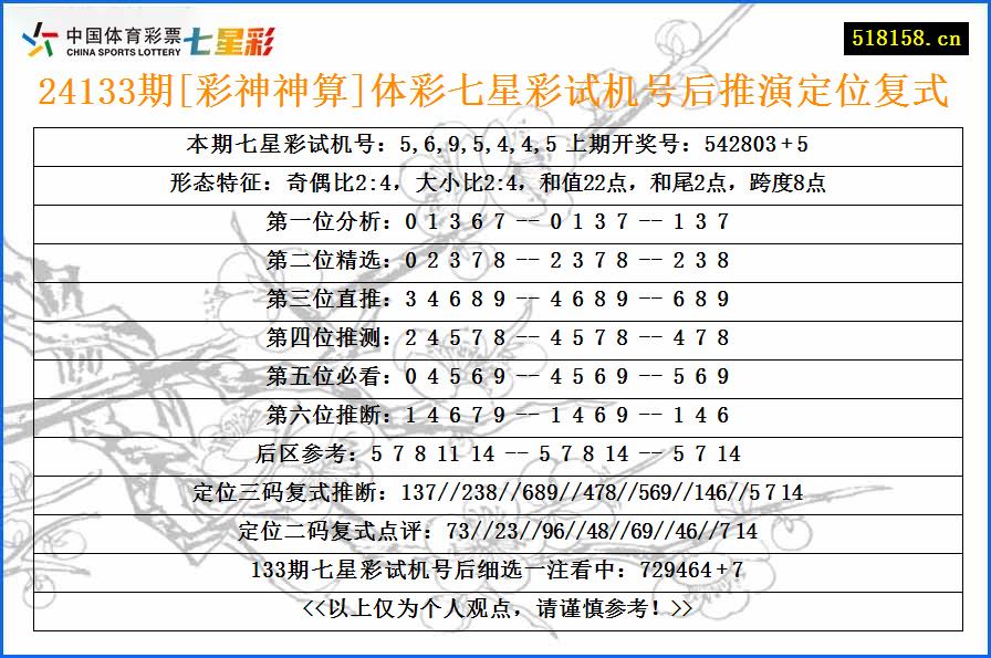 24133期[彩神神算]体彩七星彩试机号后推演定位复式