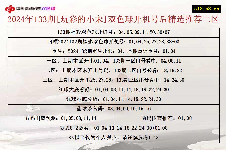 2024年133期[玩彩的小宋]双色球开机号后精选推荐二区