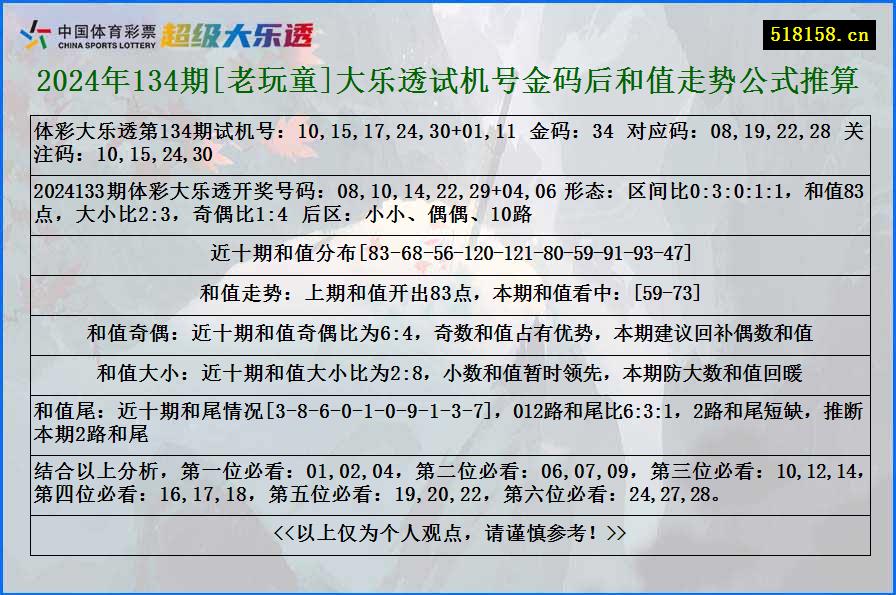 2024年134期[老玩童]大乐透试机号金码后和值走势公式推算